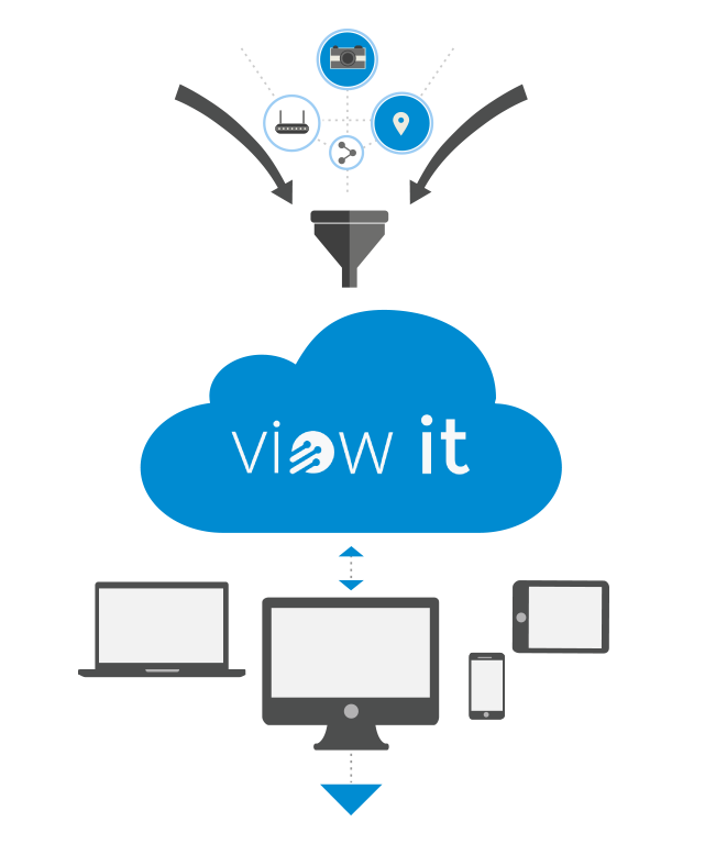 collect data with view it 